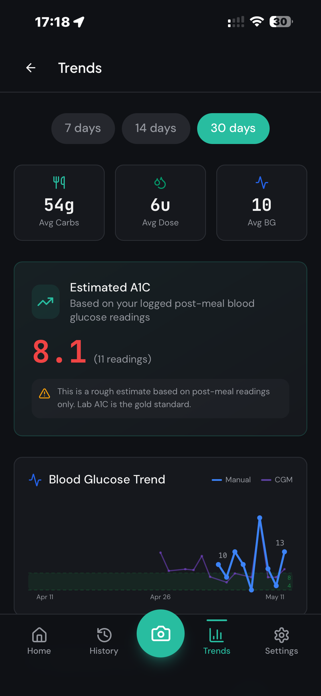 iSpike trends blood glucose