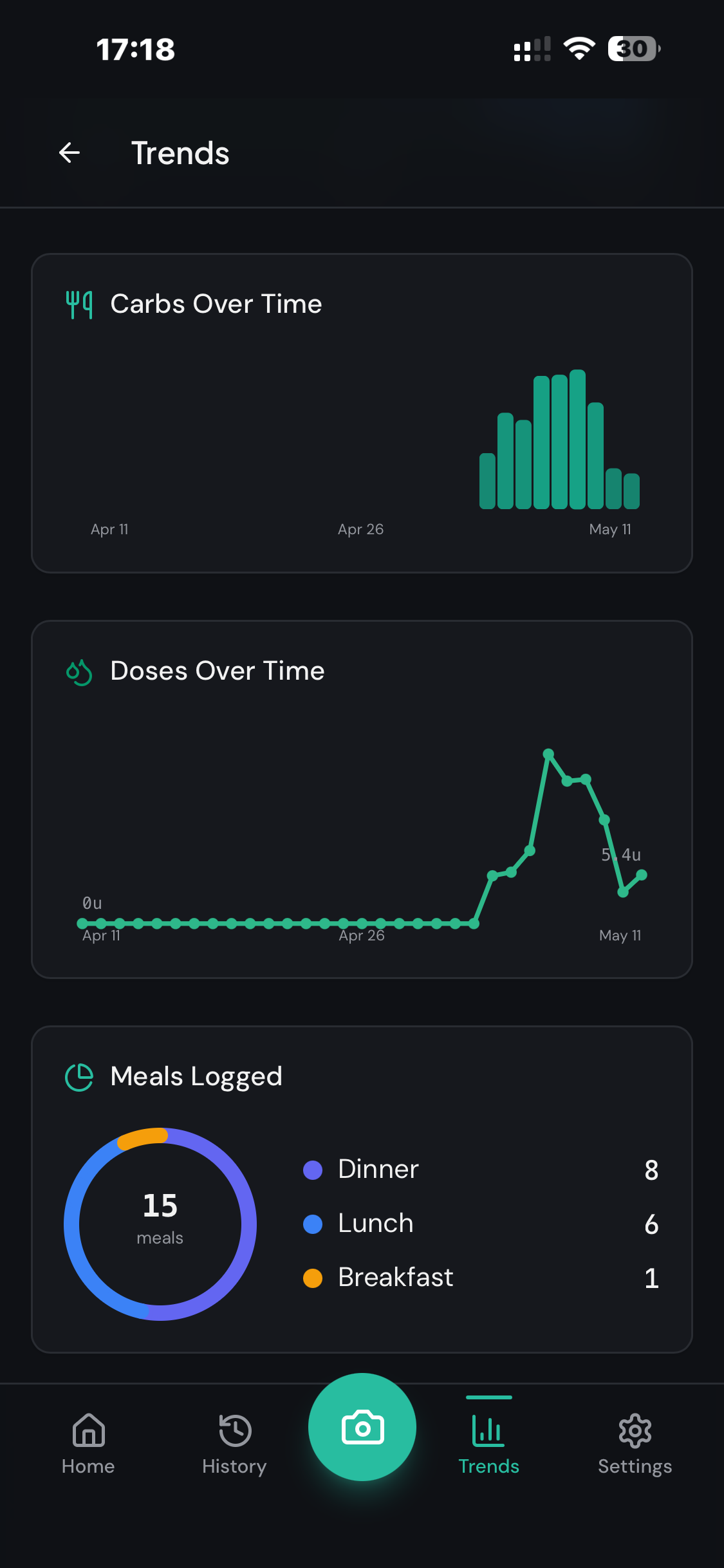 iSpike trends charts